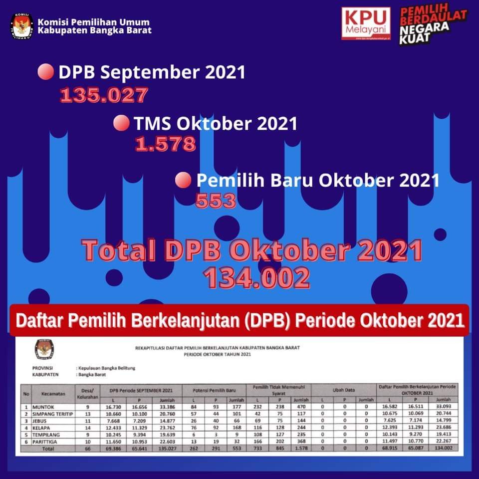 DPB September